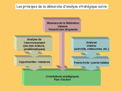 Coaching analyse stratégique