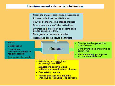 Coaching analyse stratégique