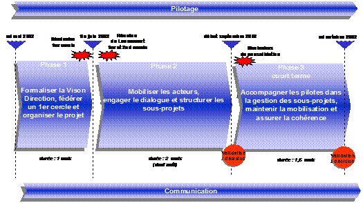 Coaching d'équipe de direction - fusionet réorganisation EPIC